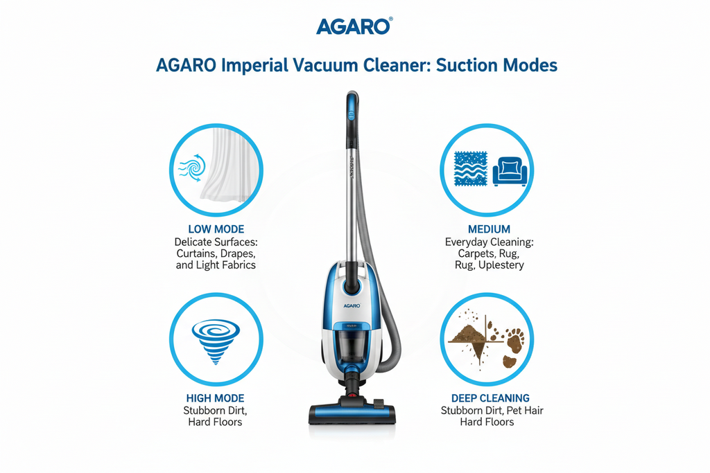 AGARO Imperial Vacuum Cleaner Suction Modes Explained