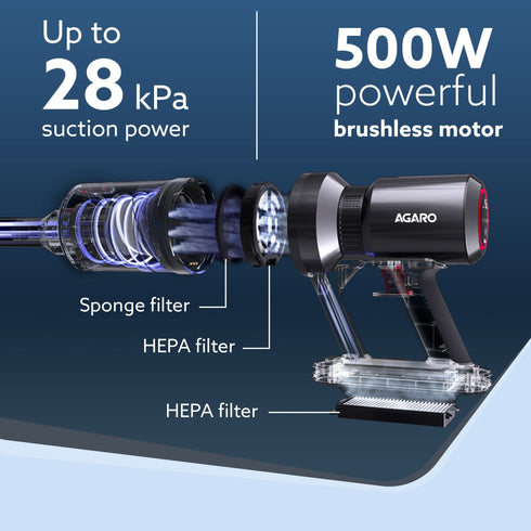 Imperial Cordless Stick Vacuum Cleaner for Home, 2-in-1 Handheld & Stick, 500W Grey & Red