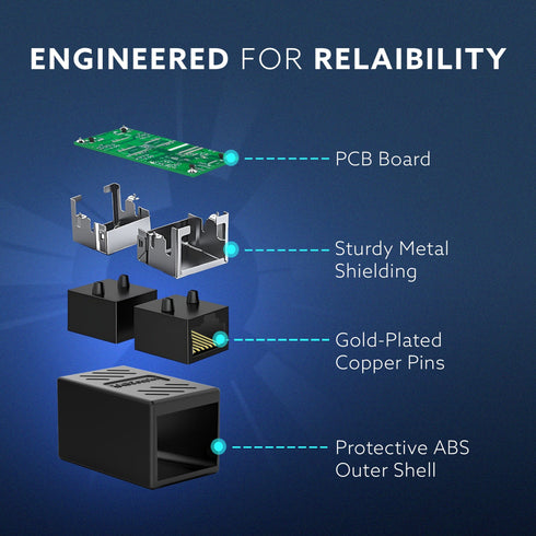 Cat8 Ethernet Extender Female to Female RJ45 Coupler Adapter, 8P8C Inline LAN Connector for Cat6/Cat7/Cat8 Cable Extension, Network Cable Joiner, High-Speed, Stable Connection, Pack of 1