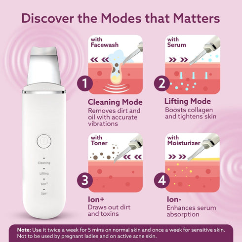 Ultrasonic Facial Skin Scrubber For Wet Skin,Blackheads Remover And Facial Pores Cleaner With 4 Modes,Stainless Steel Spatula,Rechargeable,White,Facial Cleansing Tool