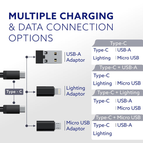 Snapcase 6-in-1 Multifunctional 60W Fast Charging Case
