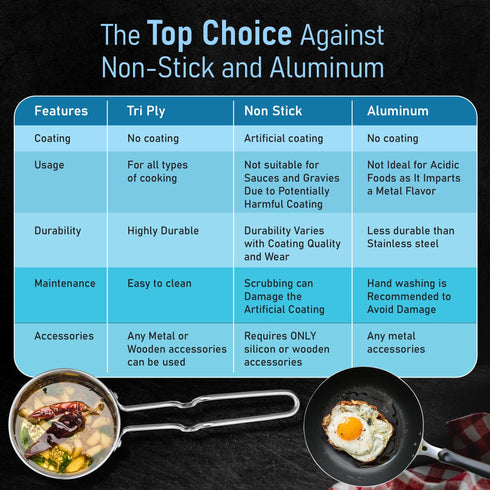 Stainless Steel Regency Triply Tadka Pan, 250 ml Capacity, 11 cm Diameter, 2.5 mm Thick Body, Induction & Gas Compatible, Riveted Handle, Silver