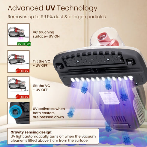 Grand Bed Vacuum Cleaner, Cyclonic Technology for Dust Collection, UV Light Sterilization, 12kPa Suction Power, Suitable for Bed, Sofa, Pillow and Other Fabric Surfaces, Grey & Black