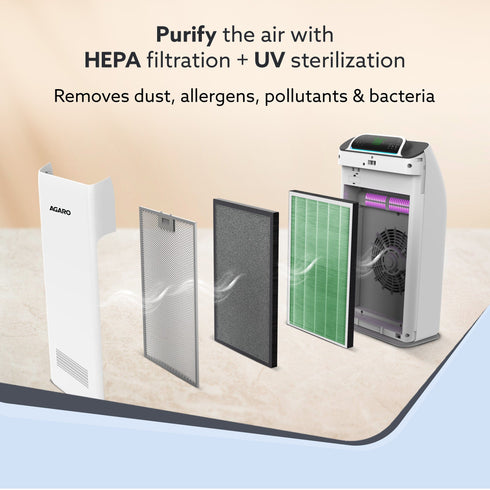 Imperial Air Purifier For Home, Bedroom, Green True HEPA Filter H14, Removes 99.99% Pollutants, Bacteria, Virus & PM 0.1 Particles, 7 Stage Purification, Covers 400 Sqft, 8500 Hrs Filter Life