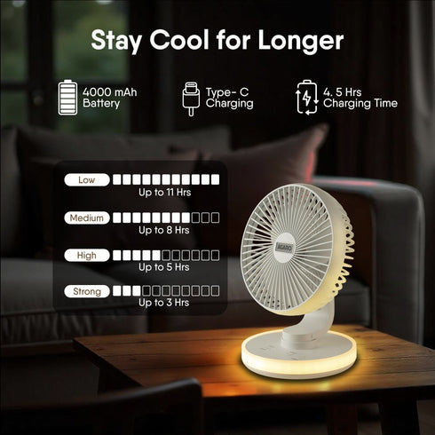 Alpha Desktop Fan with Light, 6 Inches, 4 Speeds, Oscillating Table Fan, Brushless Motor, Wide Angle Adjustment, USB Rechargeable, Ultra Quiet, Personal Mini Fan for Home Office Bedroom, White