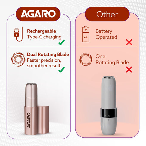 Facial Hair Remover FHR170 For Women, Rechargeable, Cordless, Safe & Painless Electric Shaver, Hypoallergenic Blade, Multipurpose Use For Upper Lip, Chin, Cheeks & Forehead, Ideal For On-The-Go