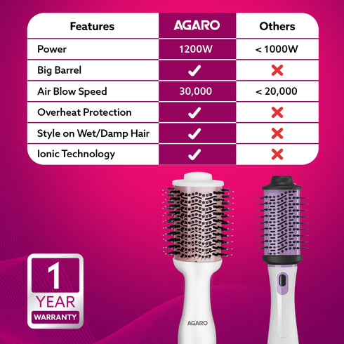 HV2179 Hot Air Brush for Hair, Blow Dryer Brush, Volumizer & Styler, 360° Airflow Vent, Oval Barrel for Hair Volume, Charcoal Bristles, Ceramic Coating Brushing Head, 1200W