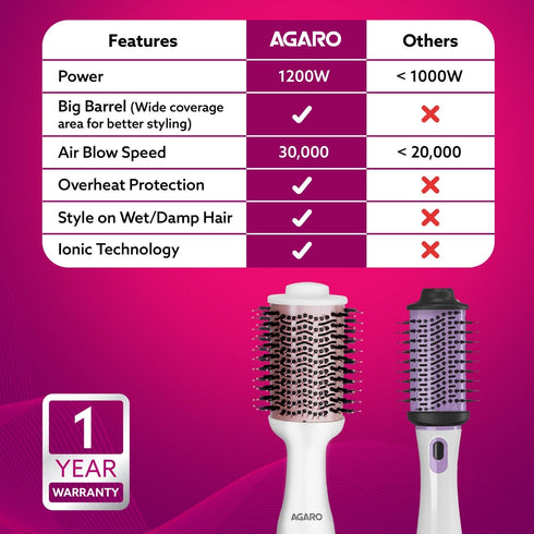 HV2179 Hot Air Brush for Hair, Blow Dryer Brush, Volumizer & Styler, 360° Airflow Vent, Oval Barrel for Hair Volume, Charcoal Bristles, Ceramic Coating Brushing Head, 1200W