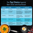 Regency Triply Cookware Set of 3, 24 cm Kadai with Stainless Steel Lid, 22 cm Frying Pan & 16 cm Saucepan
