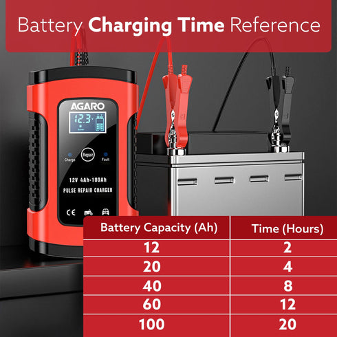 Car Battery Charger, 12V, 5A, Fully Automatic, Smart Car & Bike Battery Charger & Maintainer, Pulse Repair, LCD Display, Temperature Control, for AGM, Gel, Calcium & Wet Lead-Acid Batteries