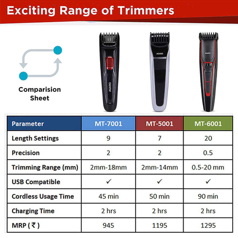 MT 6001 Beard Trimmer for Men, 90min Runtime