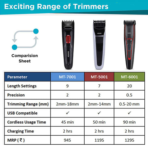 MT 5001 Beard Trimmer for Men, 50min Run Time, USB Charging, Fast Charge, Rechargeable Battery