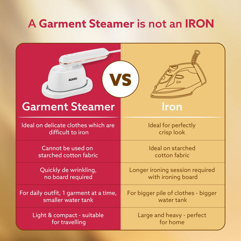 Regal Mini Garment Steamer, 1200 Watts, Wrinkle Remover, Fast Heating, Scratch Resistant Titanium Coated Plate, 2In1 Horizontal Vertical Use