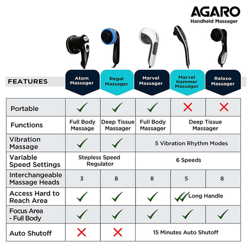 Regal Handheld Body Massager