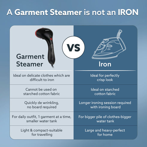 Elite Garment Steamer - 1500W Steamer for Ironing Clothes - 25g/min, 3 Steam Modes, 100ml Tank, Compact & Lightweight, Travel Friendly, For All Fabric
