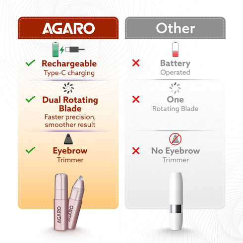 Facial Hair Remover |Eyebrow Trimmer FHR190 Rose Gold For Women, Rechargeable, Cordless, Safe & Painless Electric Shaver, Hypoallergenic Blade, Multipurpose Use For Upper Lip, Chin