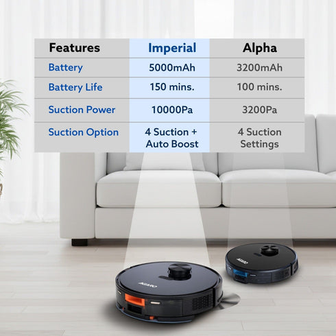 Imperial Robot Vacuum Cleaner, Dual Brush, Dry Vacuum & Wet Mop, Automatic Cleaning, Up to 10000Pa Strong Suction, App Control, Lidar Navigation, Editable Map to Clean, Hard Floor & Carpet