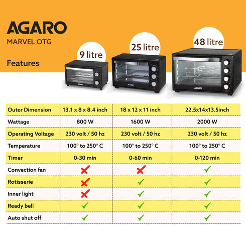 Marvel 48 Liters Oven Toaster Griller, Motorised Rotisserie and Convection Cake Baking OTG with 3 Heating Mode, (Black)