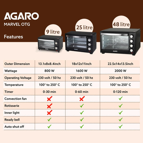 Marvel 9L OTG Oven 800W, Compact Toaster Griller for Baking, Toasting & Grilling, Adjustable 100°C-250°C, 30-Min Timer with Ready Bell, Auto Shut-Off, Tempered Glass Door, Bake Pan, Tong & Rack
