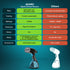 Signify Handheld Garment Steamer-Black & Blue