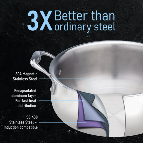 Regency Triply Stainless Steel Saucepot 2 Liter with Glass Lid, 2.5 mm Thick Body, Induction & Gas Compatible, Rivetted Handle