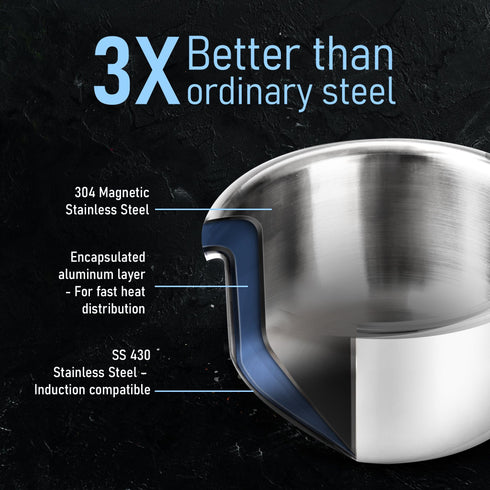 Regency Triply Tope 4.5L with Stainless Steel Lid, 2.5mm Thick Body, Rivetted Handle, Induction & Gas Compatible, Patila, Bhagona, Tapeli, 3 Layered Kitchen Induction Cookware, 24 Cm, Silver