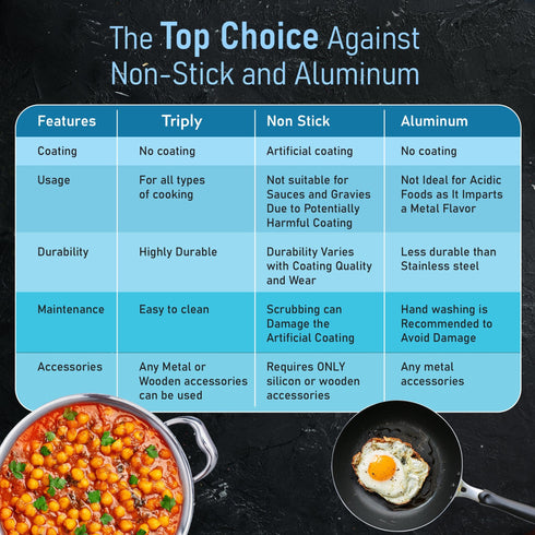 Regency Triply Stainless Steel Saucepot 2 Liter with Glass Lid, 2.5 mm Thick Body, Induction & Gas Compatible, Rivetted Handle