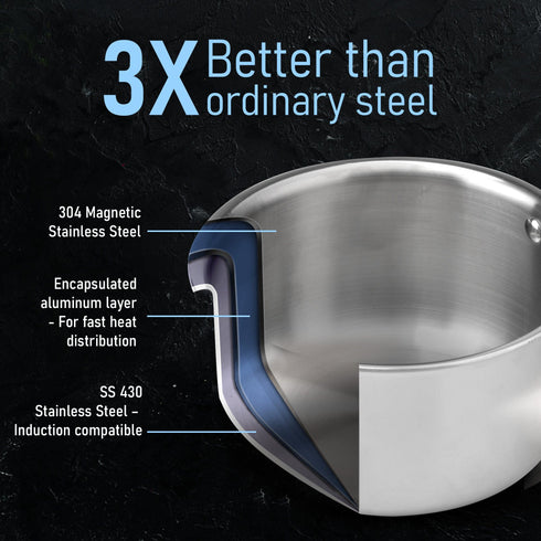 Regency Triply Steel Saucepan With Lid 18 cm, Triple Layered Stainless Steel Body, 2.25L Capacity, 2.5mm Thick Body, Sturdy Handle, Induction & Gas Compatible, Tea, Chai Pan