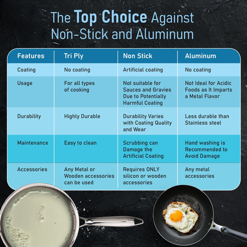 Regency Triply Steel Saucepan With Lid 14 cm, Triple Layered Stainless Steel Body, 1.25L Capacity, 2.5mm Thick Body, Sturdy Handle, Induction & Gas Compatible, Tea, Chai Pan