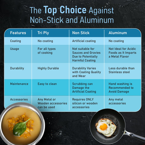 Regency Triply Tope 4.5L with Stainless Steel Lid, 2.5mm Thick Body, Rivetted Handle, Induction & Gas Compatible, Patila, Bhagona, Tapeli, 3 Layered Kitchen Induction Cookware, 24 Cm, Silver