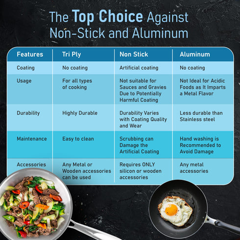 Stainless Steel Regency Triply Wok 26CM, 3.0L