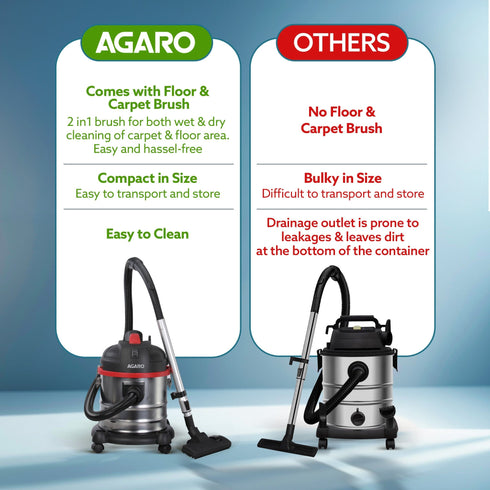ACE Wet & Dry Vacuum Cleaner 1600W