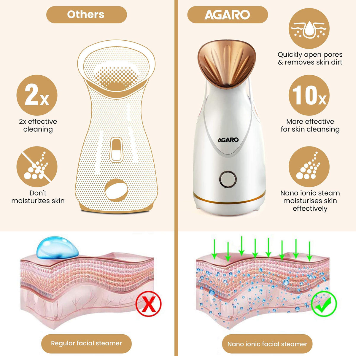 AGARO FS2117 Facial Steamer With Nano Ionic Hot Steaming Technology