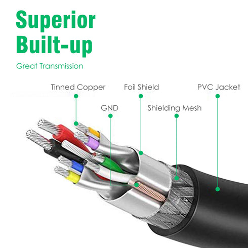 USB Extender, USB 3.0 Extension Cable Male to Female USB Cable High-Speed 5GBps Data Transfer Compatible with Webcam, Gamepad, Keyboard, Mouse, Hard Drive, Xbox, Laptop/PC/Mac/Printer, 1 Meter