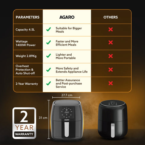 Sapphire Digital Air Fryer For Home, 4.5L, Electric Air Fryer Oven, 1400W, 7 Preset Programs, 360?ø Air Circulation, Convection Oven, Digital touch Display, Fry, Bake, Roast, Toast, Black