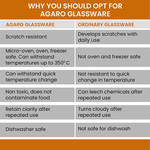 Elite Glass Baking Tray - 1600ml