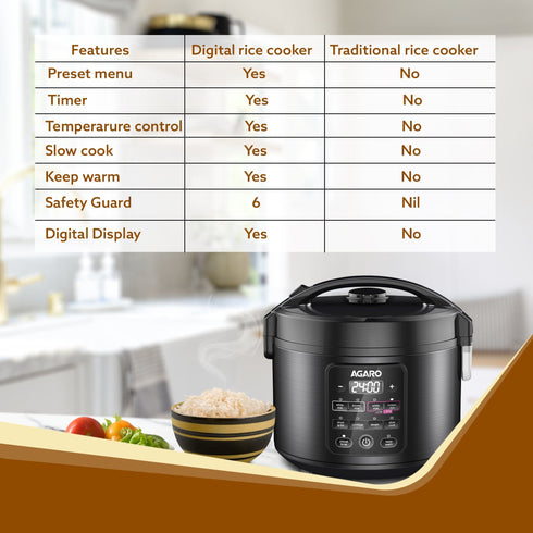 REGAL Electric Rice Cooker 3L