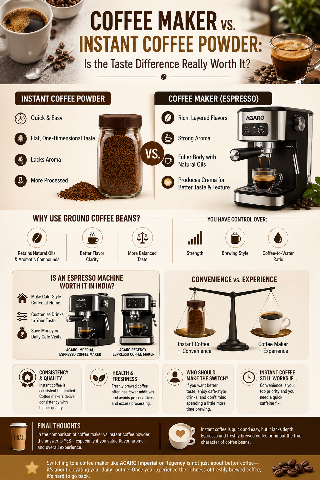 Coffee Maker vs. Instant Coffee Powder: Is the Taste Difference Really Worth It?
