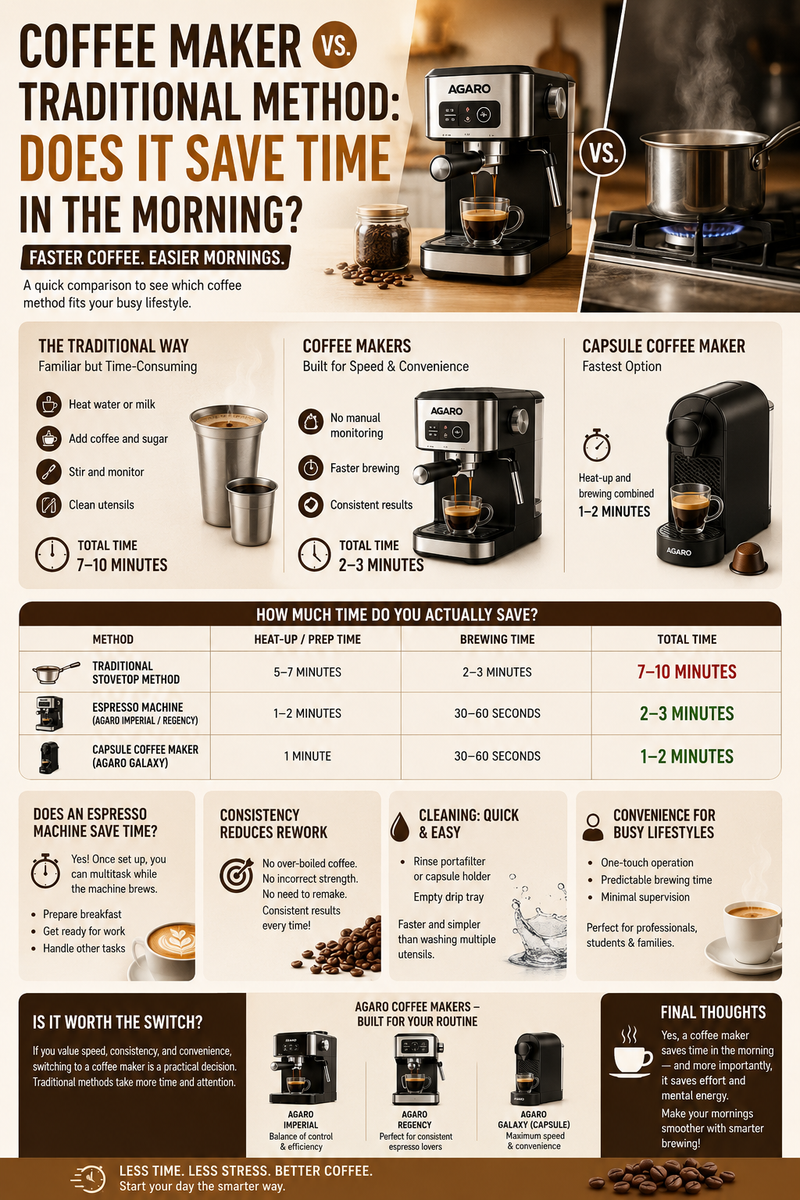Does a Coffee Maker Save Time in the Morning? We Compared It Against M ...