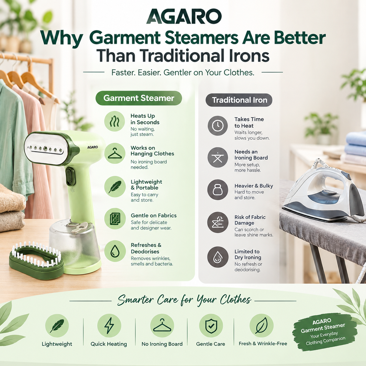 AGARO Regency Garment Steamer 1200W