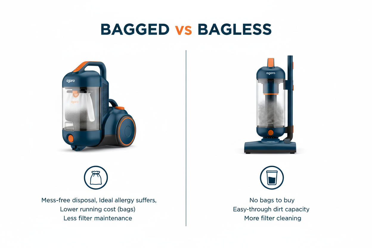 Vacuum Cleaner Buying Guide: Bagged vs Bagless — Which Is Better?