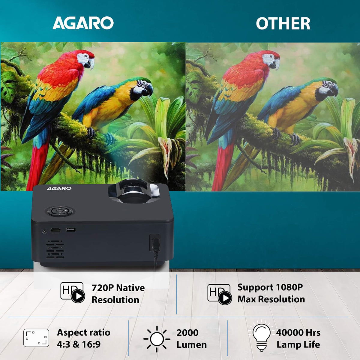 AG60S Andriod HD Projector with 2000 Lux Full HD 1080P Video Projector, Compatible with Smartphone, HDMI,VGA,AV and USB, SD Card with WIFI and 8GB Internal Memory