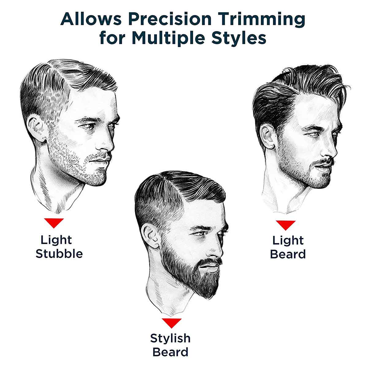 MT 5001 Beard Trimmer for Men, 50min Run Time, USB Charging, Fast Charge, Rechargeable Battery