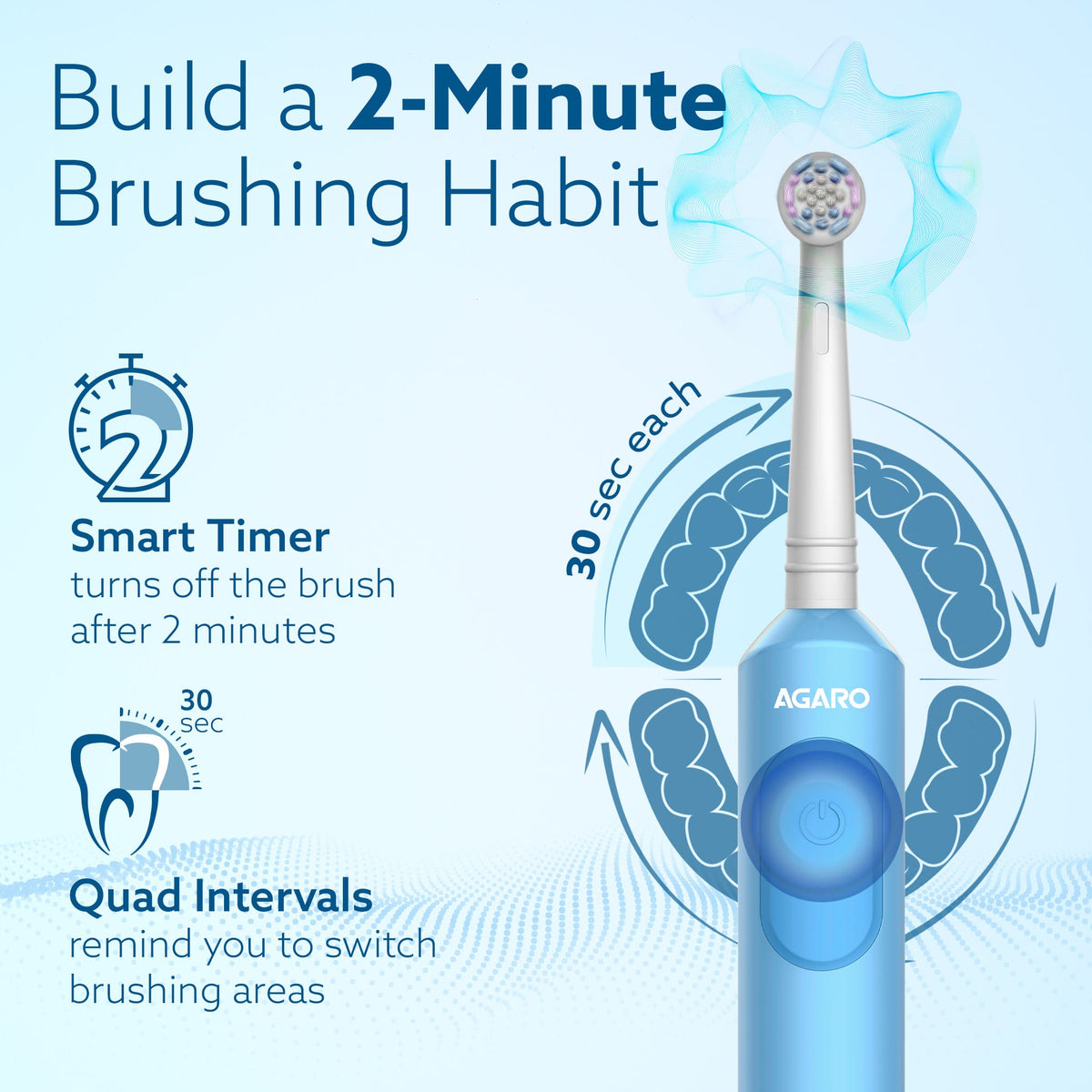Cosmic Plus Oscillating Electric Toothbrush for Adults with Oscillating Technology