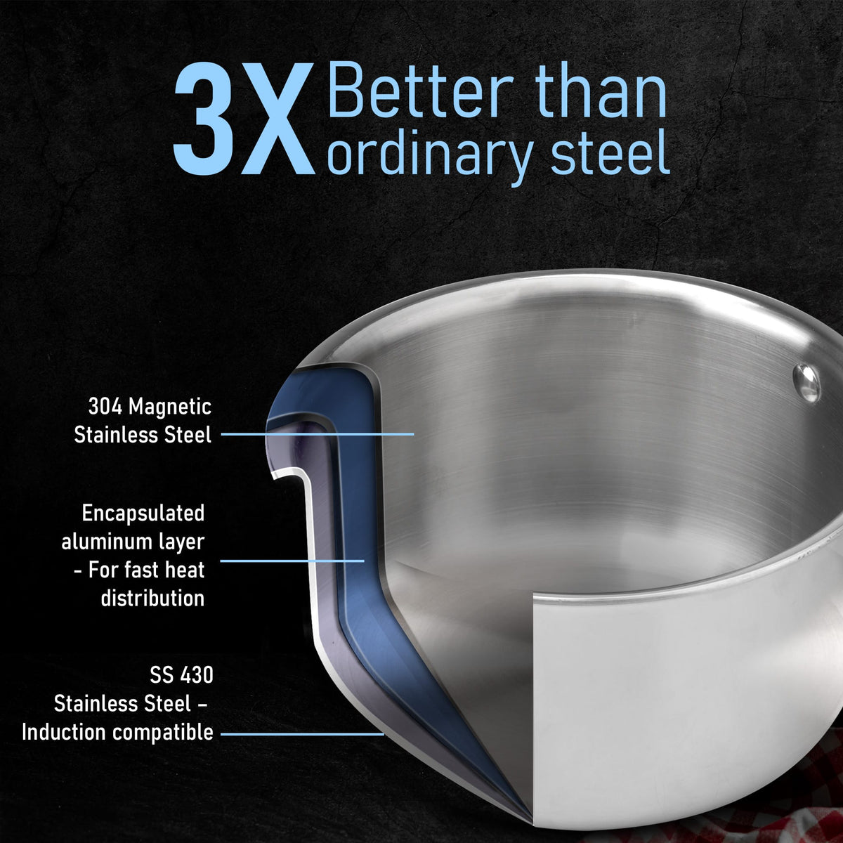 Regency Triply Cookware Set of 3, 24 cm Kadai with Stainless Steel Lid, 22 cm Frying Pan & 16 cm Saucepan