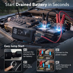 Elite Tyre Inflator & Jump Starter, for Cars, Bikes & Balls, 14.8V, Upto 150 PSI, 10000 mAh Power Bank, LED Light, Digital Display, Multiple Nozzles