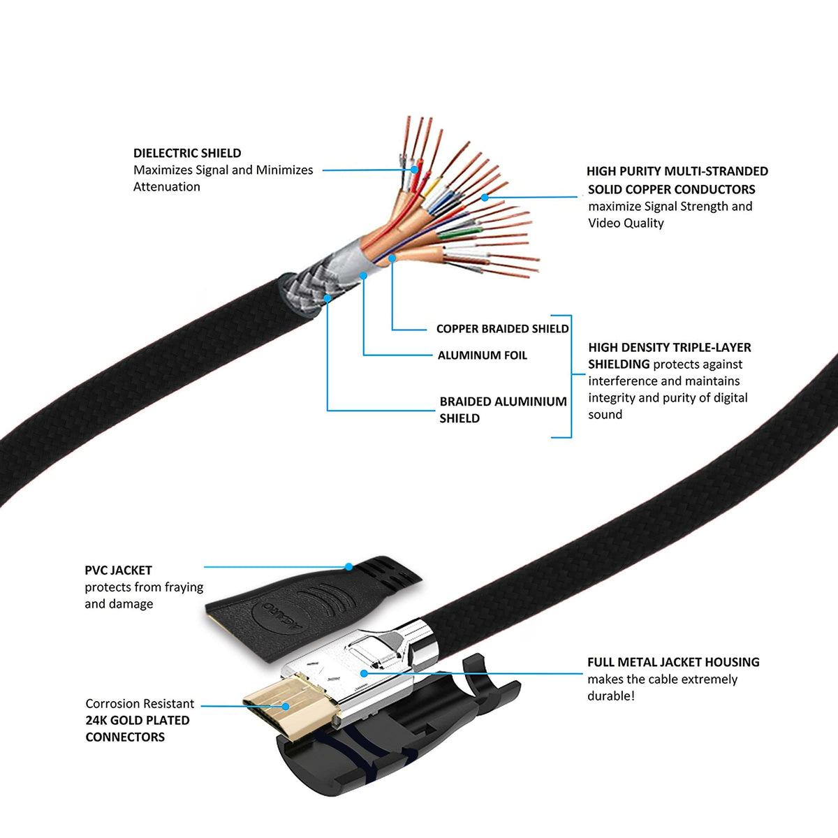 Hdmi To Hdmi V2.0 Nylon Braided Cable For Monitor, Television, Dvd Player (Black, 3M)
