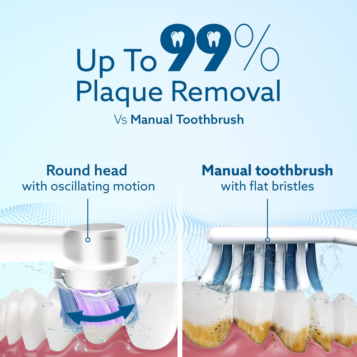 Cosmic Plus Oscillating Electric Toothbrush for Adults with Oscillating Technology