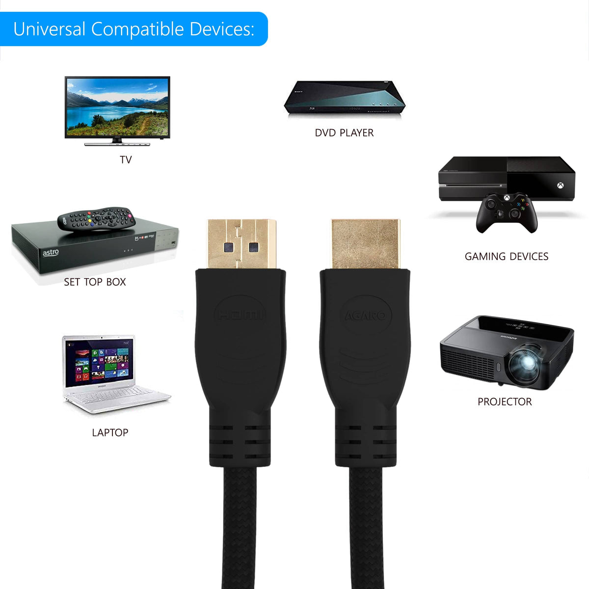Hdmi To Hdmi V2.0 Nylon Braided Cable For Monitor, Television, Dvd Player (Black, 3M)