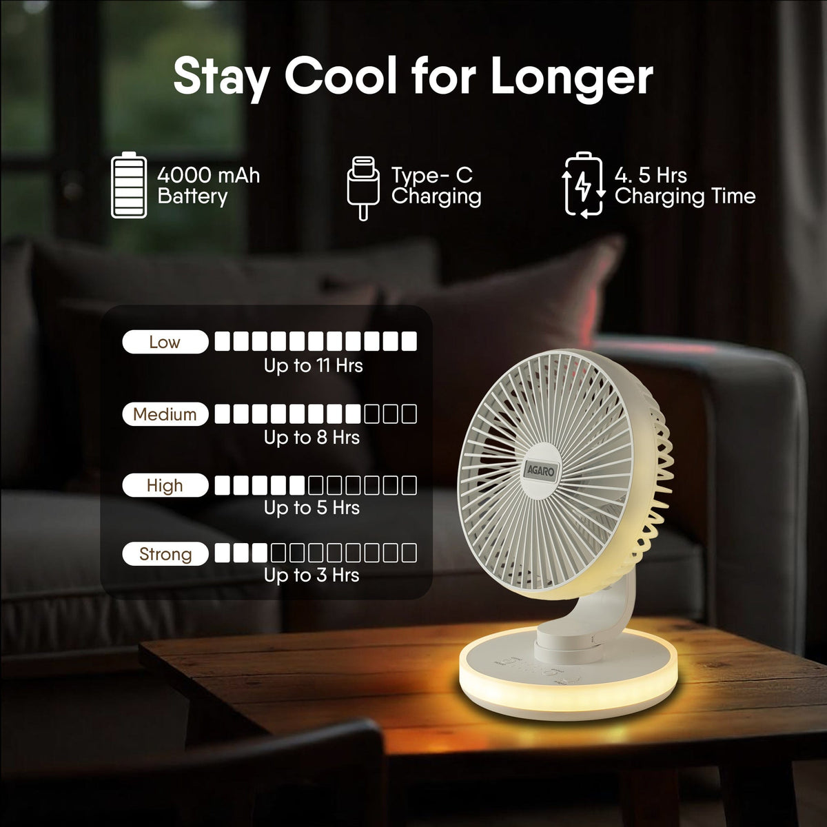 Alpha Desktop Fan with Light, 6 Inches, 4 Speeds, Oscillating Table Fan, Brushless Motor, Wide Angle Adjustment, USB Rechargeable,  Ultra Quiet, Personal Mini Fan for Home Office Bedroom, White